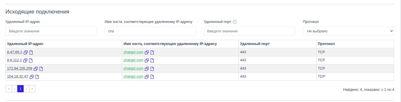 Сетевой контекст процесса в RT Protect EDR